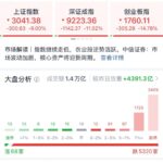 a股暴跌图