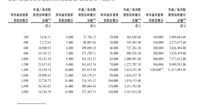 博雷顿申请股份数